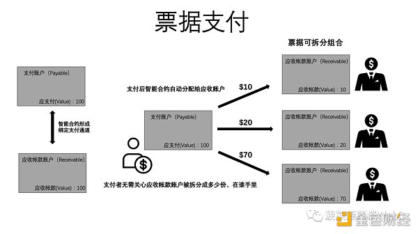 从ERC20、721、1155到3525，详述RWA迈向Web3大规模落地之路