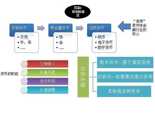 国家打击直销