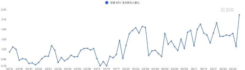 Foresight Ventures市场周报：市场摇摇欲坠，香港开放交易