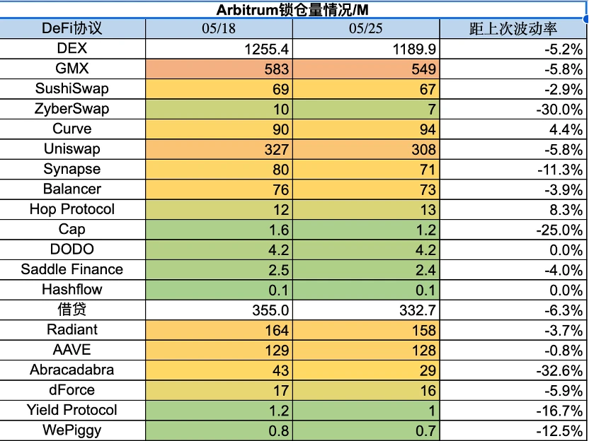 Foresight Ventures市场周报：市场摇摇欲坠，香港开放交易