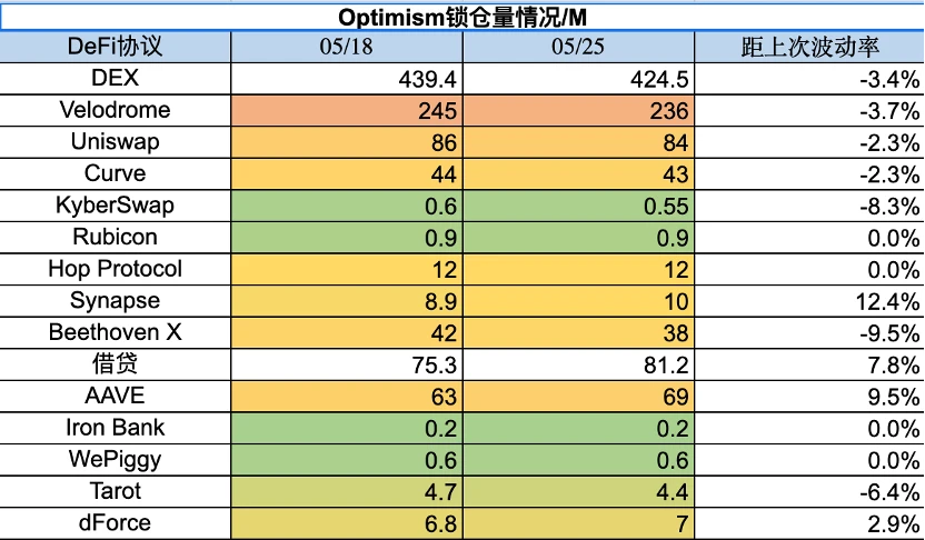 Foresight Ventures市场周报：市场摇摇欲坠，香港开放交易