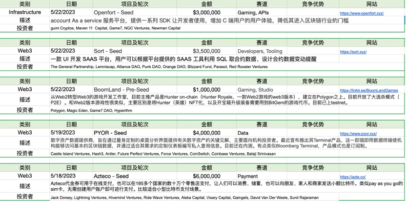 Foresight Ventures市场周报：市场摇摇欲坠，香港开放交易