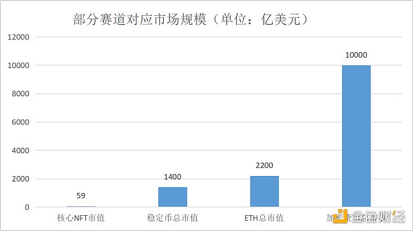 NFTFi赛道全景研究（2）：慢就是快，NFTfi驱动下一轮牛市