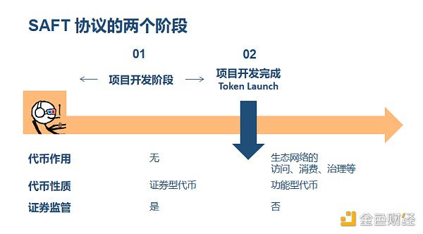 区块链项目融资 SAFT真的管用吗？