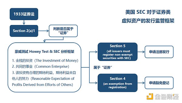 区块链项目融资 SAFT真的管用吗？