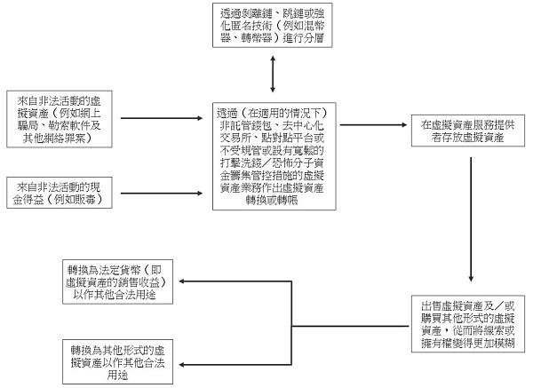 香港反洗钱新规生效 合规要点全整理