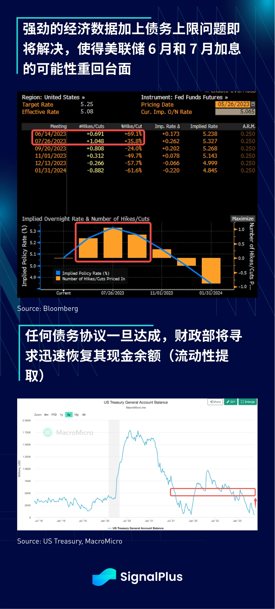 SignalPlus宏观点评(202305029)