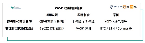 深入解读香港虚拟资产 VASP 发牌制度 （2023年6月1日）