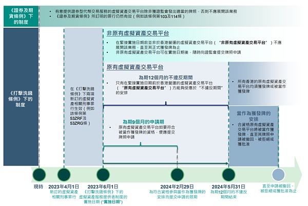 深入解读香港虚拟资产 VASP 发牌制度 （2023年6月1日）