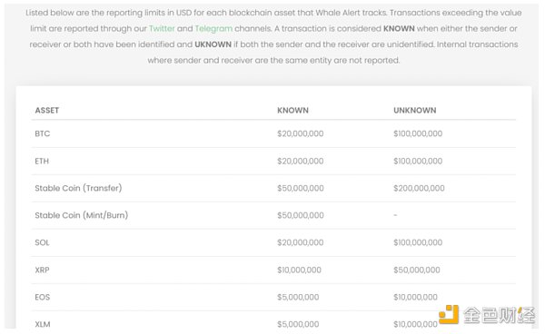 CoinGecko：如何发现“聪明钱”并追踪他们？