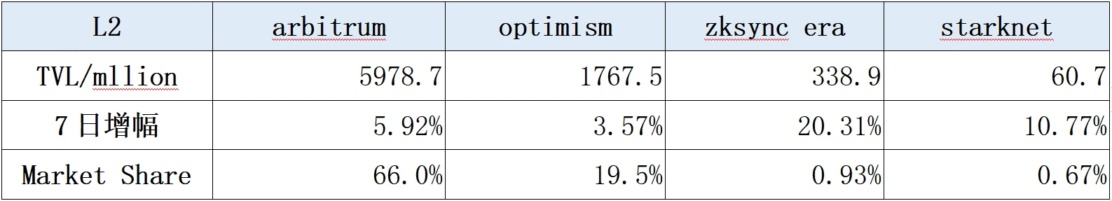 LD赛道周观察(2023/05/29)