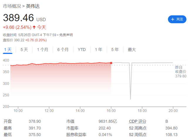 黄仁勋在COMPUTEX大会上说了什么？这里是最全的亮点