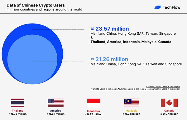 解密不一样的华语加密市场：真实用户调研 华语 VC 大盘点