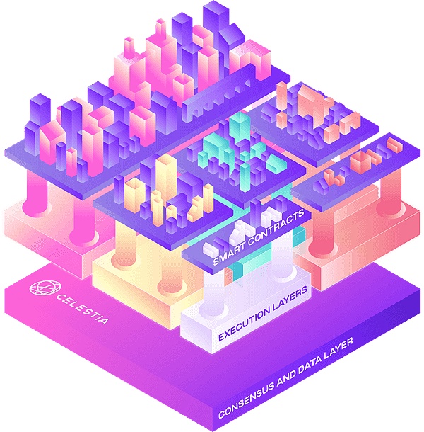 首个模块化公链 Celestia 研究报告