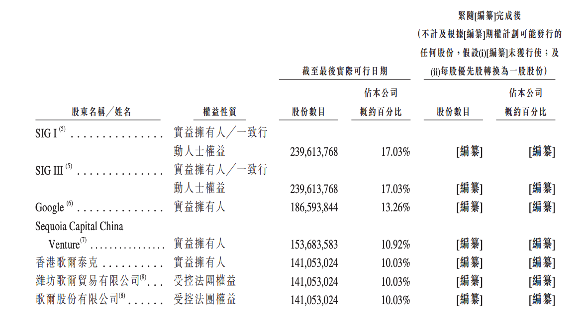 AI独角兽出门问问拟赴港上市 谷歌为公司主要股东