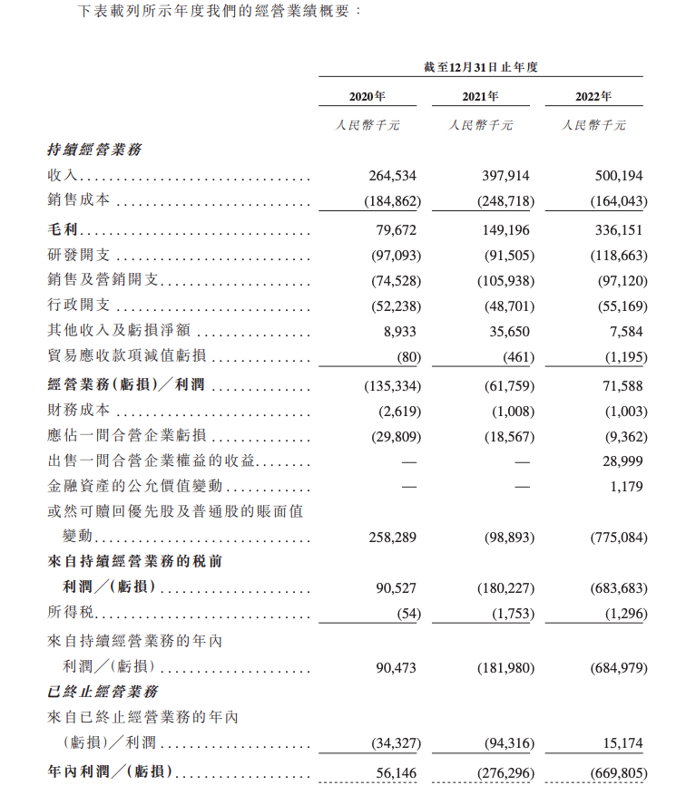 AI独角兽出门问问拟赴港上市 谷歌为公司主要股东