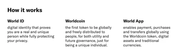 深度解析：Worldcoin帝国崛起，缘何与Dmail结盟？