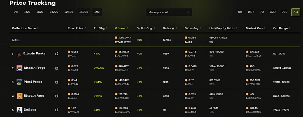 BTC 生态重点项目大盘点