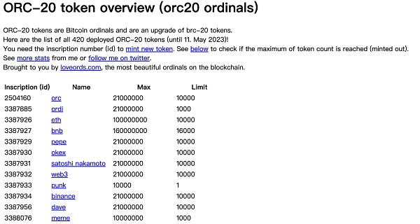 BTC 生态重点项目大盘点