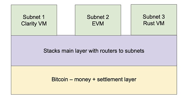 BTC 生态重点项目大盘点