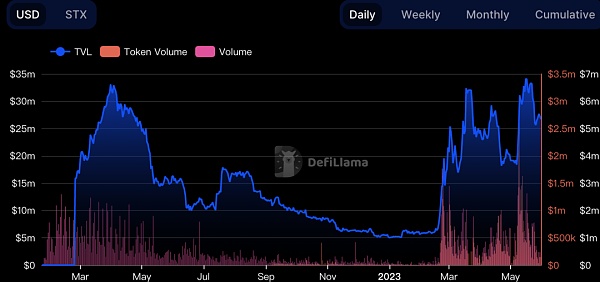 BTC 生态重点项目大盘点