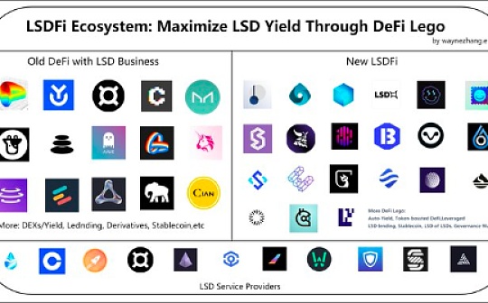 LSDfi Summer：什么是LSDfi 以及LSDfi生态一览