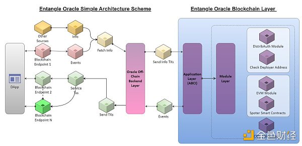 Entangle Protocol：流动性质押代币的收益优化器