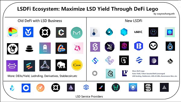 LSDFi Summer 来袭，快速读懂 6 个值得关注的 LSDFi 项目