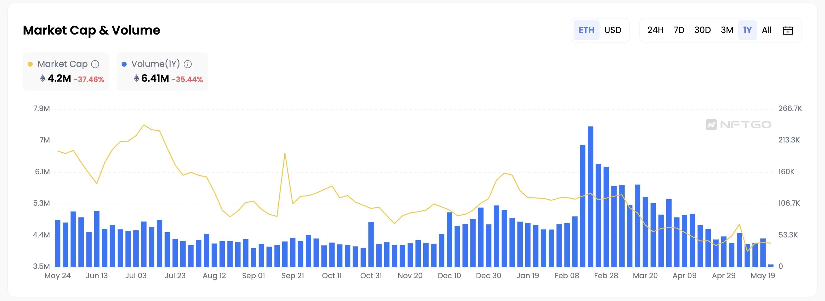 BitKeep X ParaSpace研究报告：2023上半年NFT交易赛道的发展分析