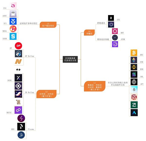 4张思维导图 读懂7大加密潜力叙事