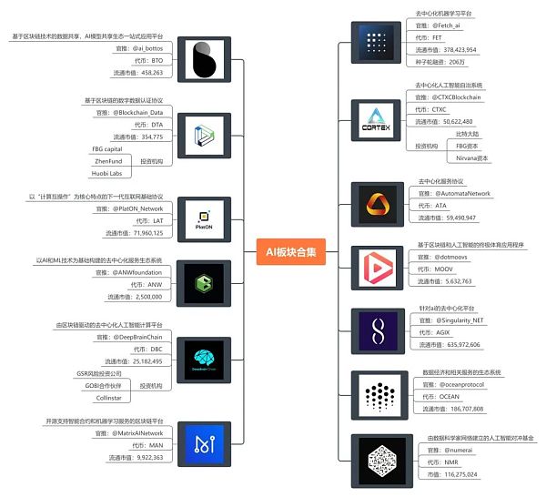 4张思维导图 读懂7大加密潜力叙事