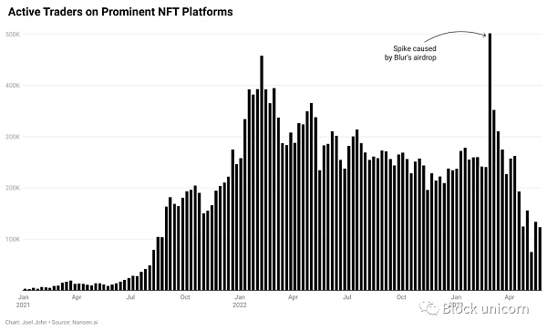 当去中心化金融（DeFi）遇到NFT