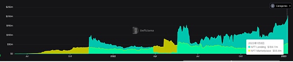 NFTFi 生态系统概述