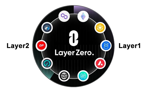 互链操作协议LayerZero研究报告