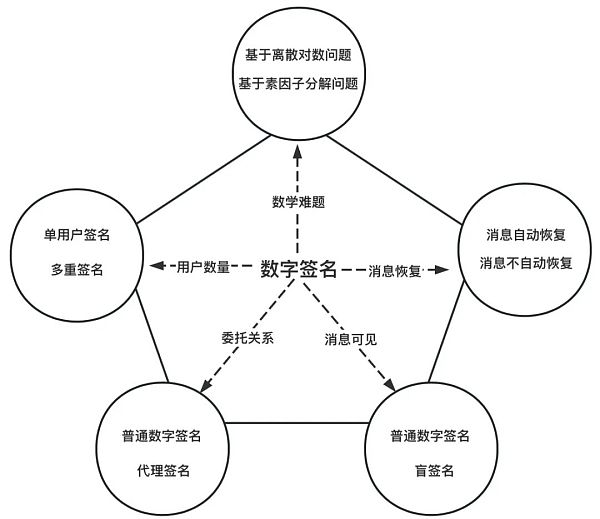 门限签名的概念与应用