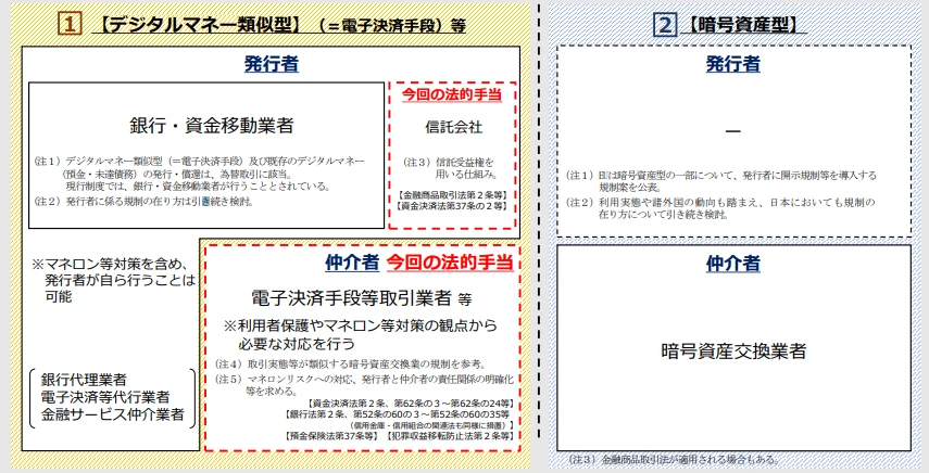 日本即将解禁稳定币，对市场有何影响?