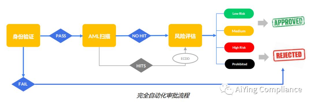 新加坡金融管理局发布新规，或对加密机构进行更严格的监管