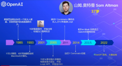 <b>马斯克这位前合伙人，从ChatGPT到WorldCoin，会给Web3带来惊喜吗？</b>