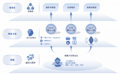 对标谷歌，AI大模型真能撑