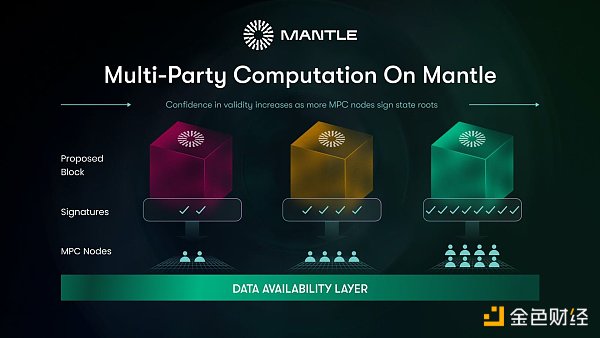 Mantle详解：最大去中心化Dao组织，BitDAO的转换升级之路