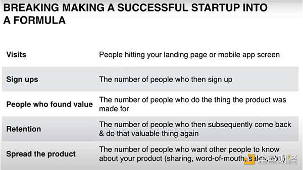 Mixpanel 创始人：如何衡量你的产品？