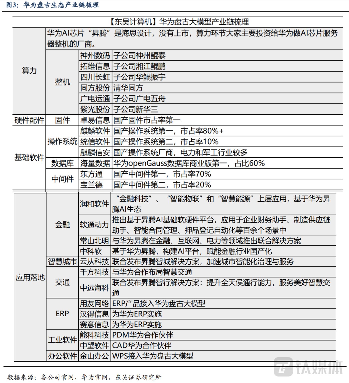 华为版ChatGPT将于7月初发布，名为“盘古Chat”