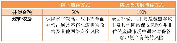 HK虚拟资产交易所“排名次” 会是有效监管吗？