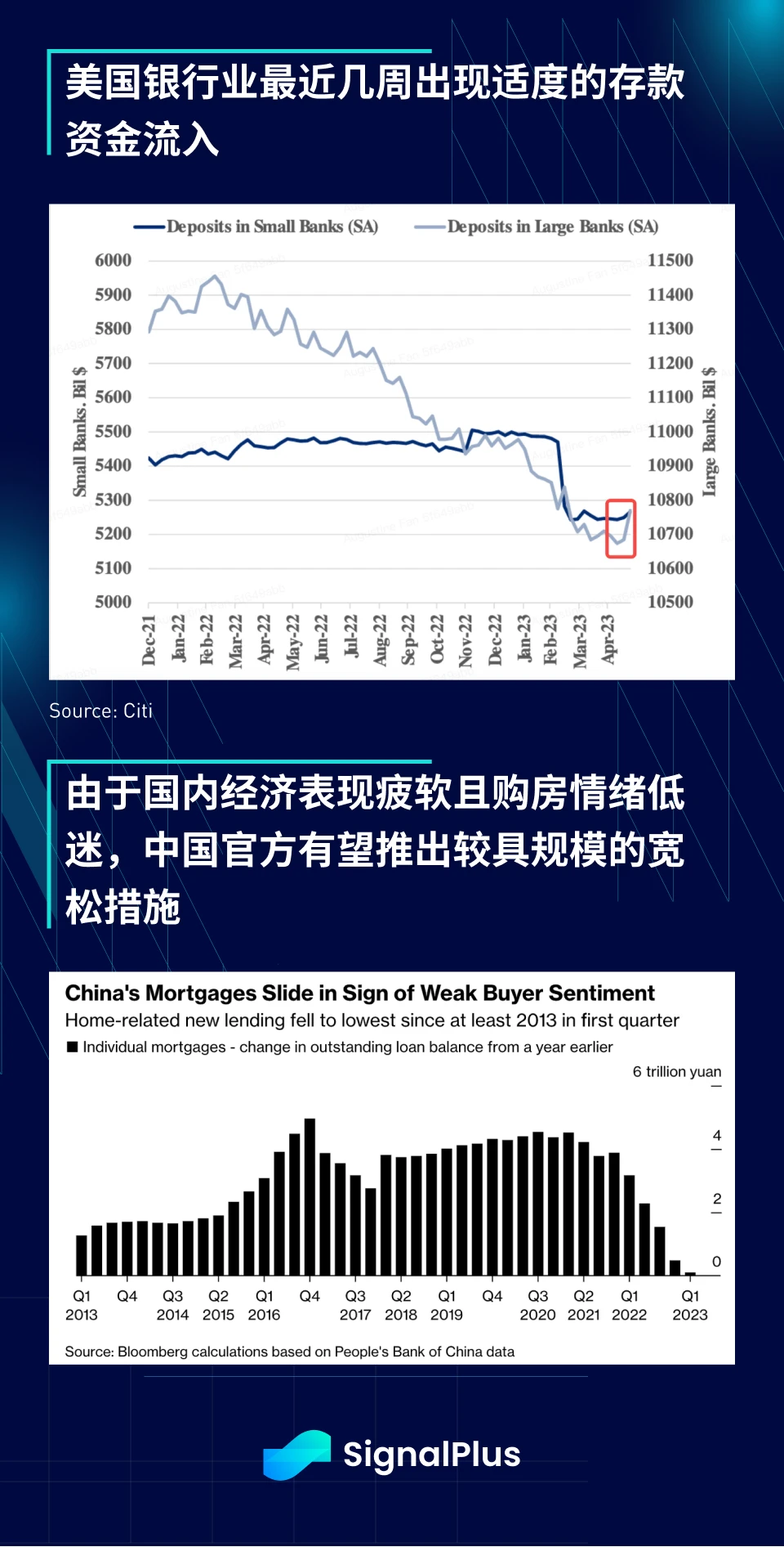 SignalPlus投资研报20230605：6月加息概率降低，Nasdaq指数继续飙升