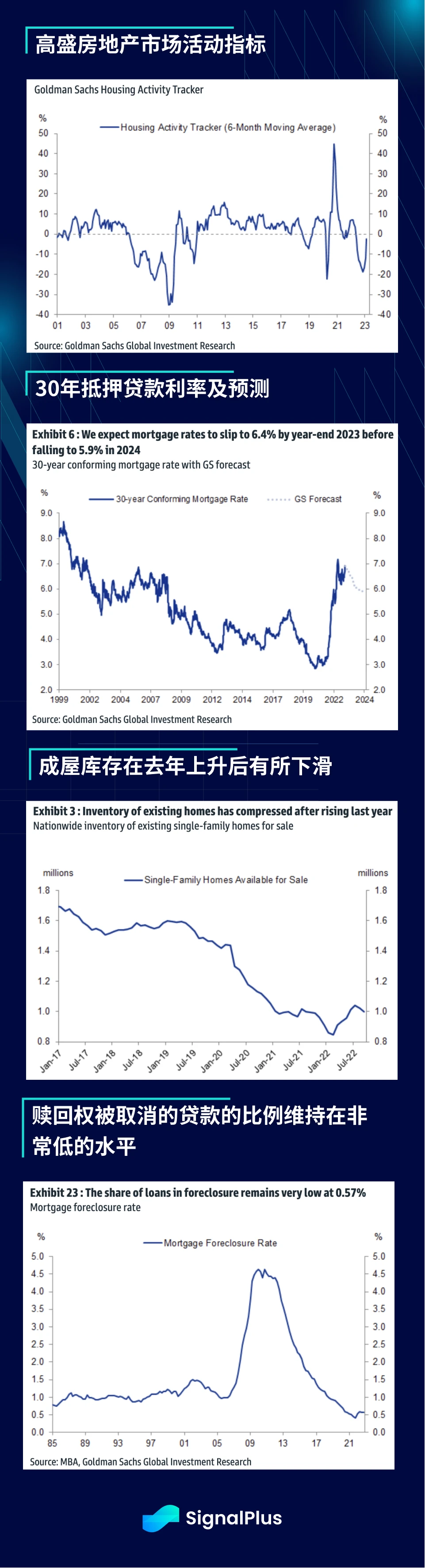 SignalPlus投资研报20230605：6月加息概率降低，Nasdaq指数继续飙升