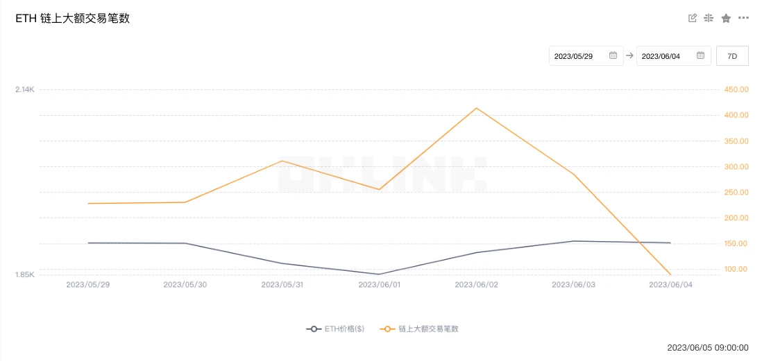 ETH周报 | Celsius已质押近40万枚ETH；Swell Network启动Voyage空投计划（5.29-6.4）