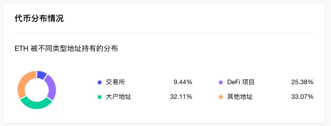 ETH周报 | Celsius已质押近40万枚ETH；Swell Network启动Voyage空投计划（5.29-6.4）