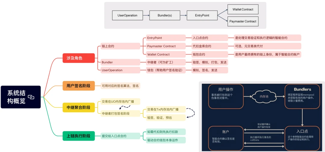 一文读懂账户抽象