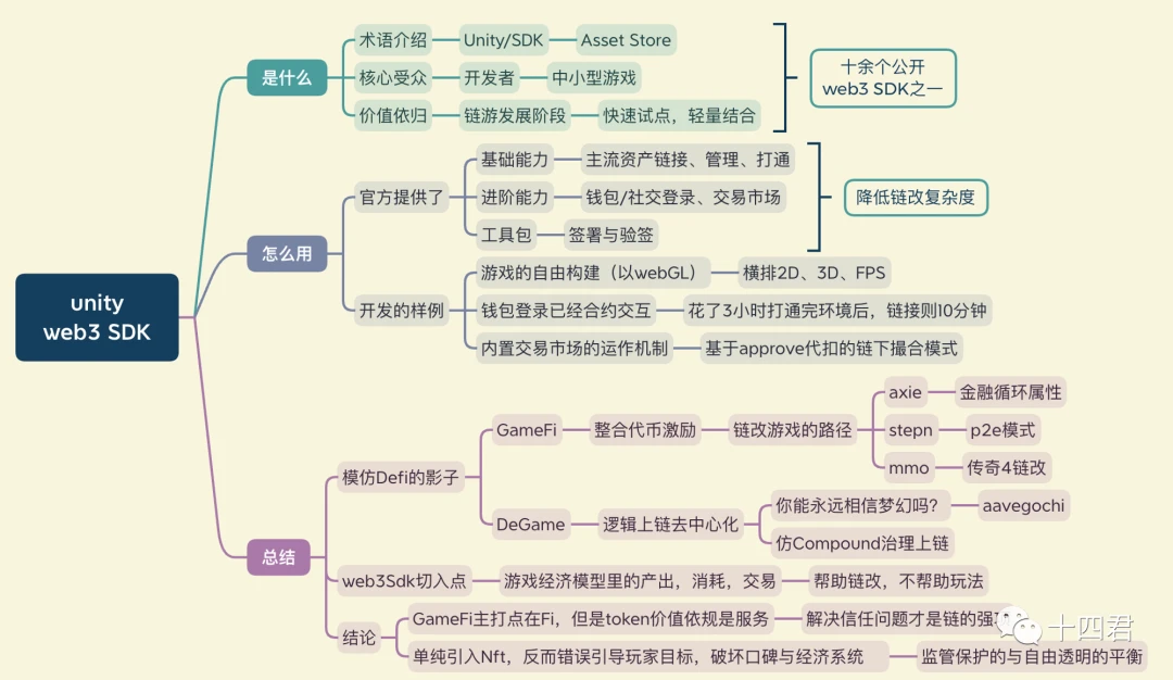 体验Web3.Unity并回顾GameFi探索之路