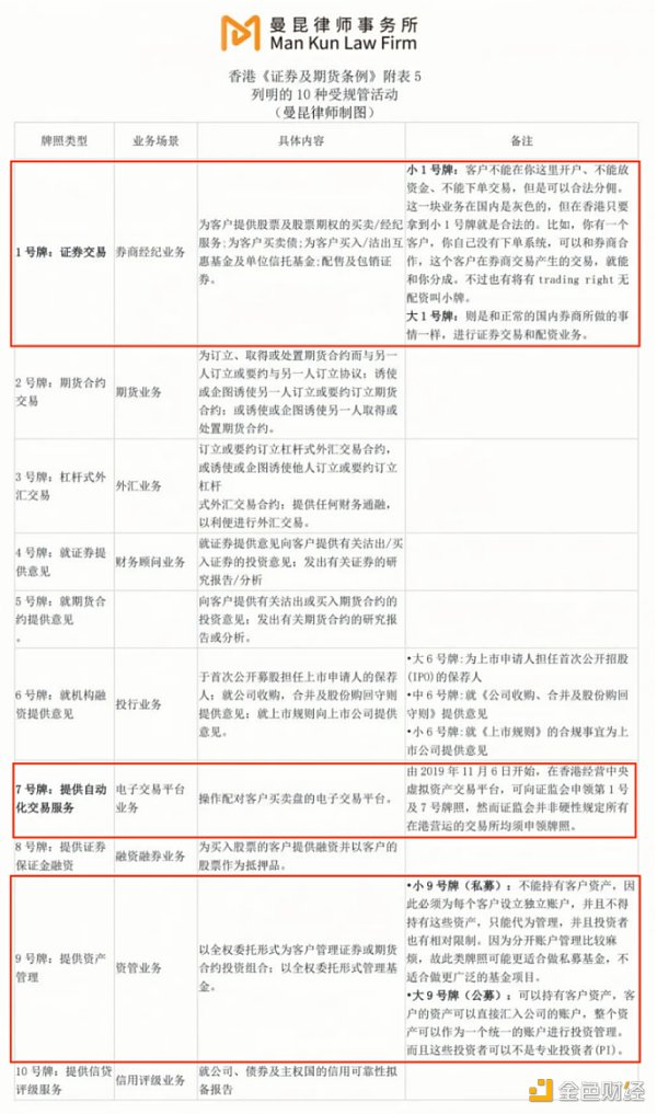 传统金融进入香港 Web3 虚拟资产市场的合规路径